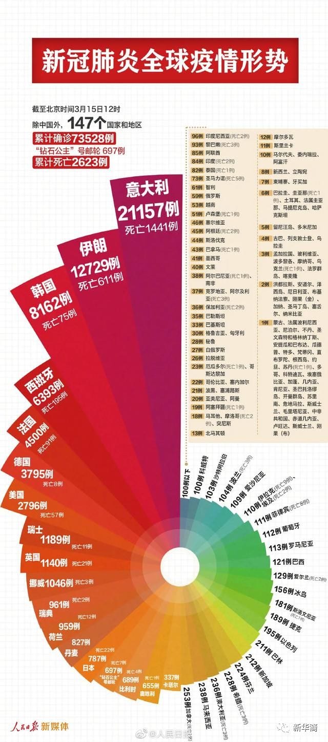 用“群体感染”与病毒搏斗，英国-欧洲应对疫情策略何其残忍！