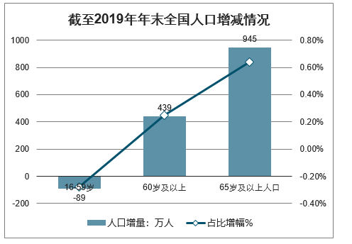 人口危机已上升为国家危机 如果不解决这一重大危机 中国将无法与美国有效竞争