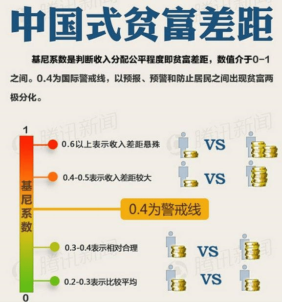 造成社会分配不公、贫富两极分化、居民财富减值的两大元凶