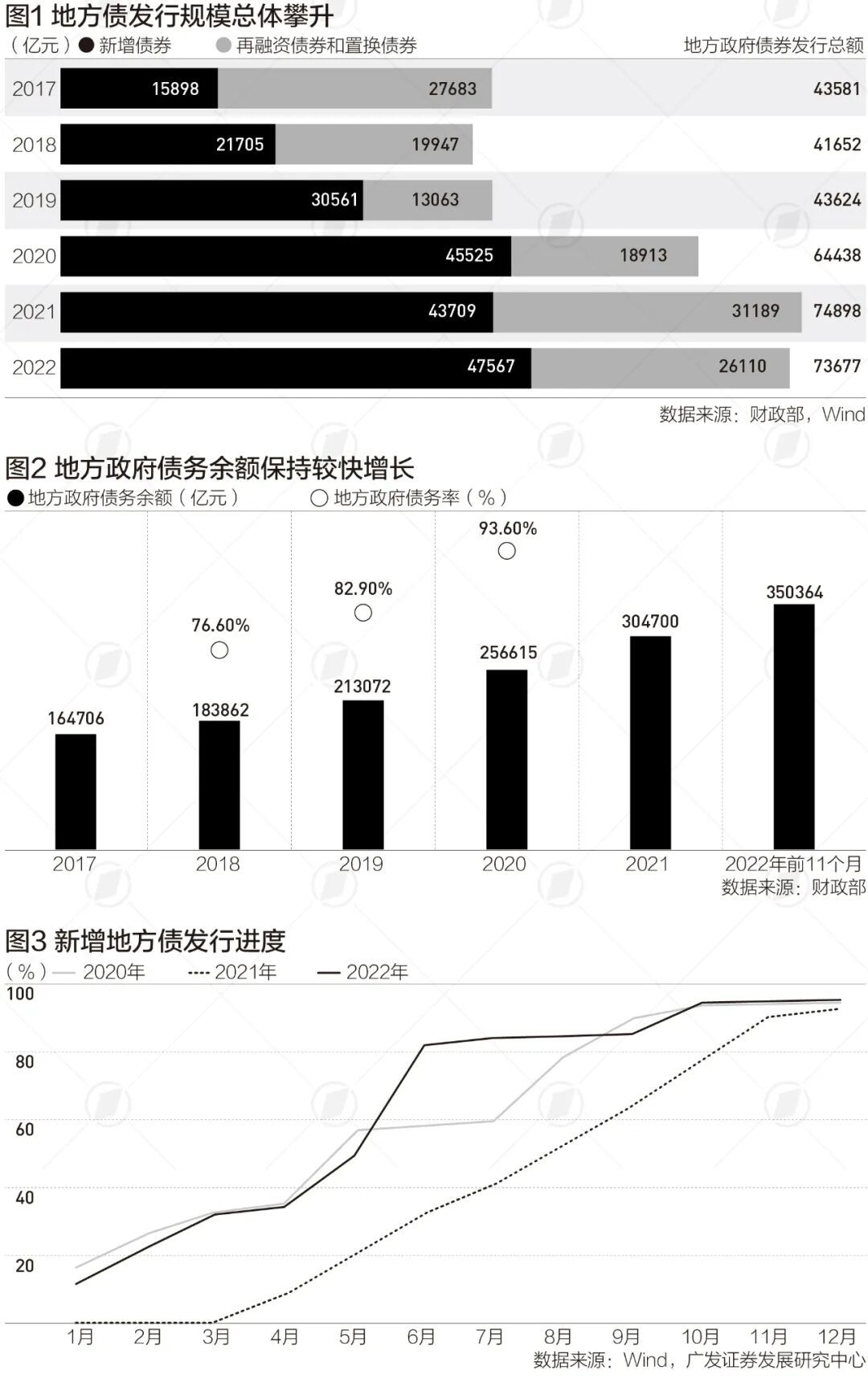 地方财政揭不开锅，“怎么活下去”成了最大的问题！