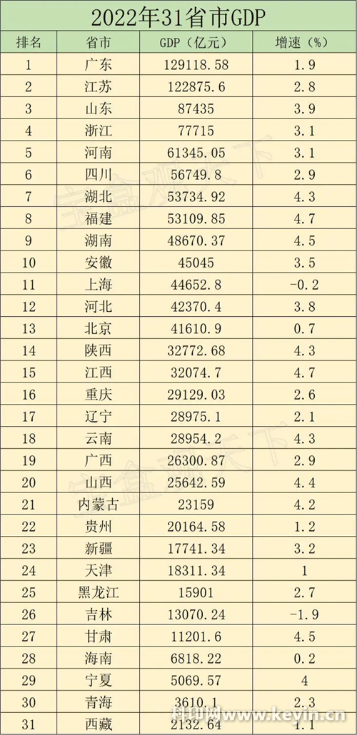 2022年GDP负增长、赤字财政，上海“瘫”了吗？