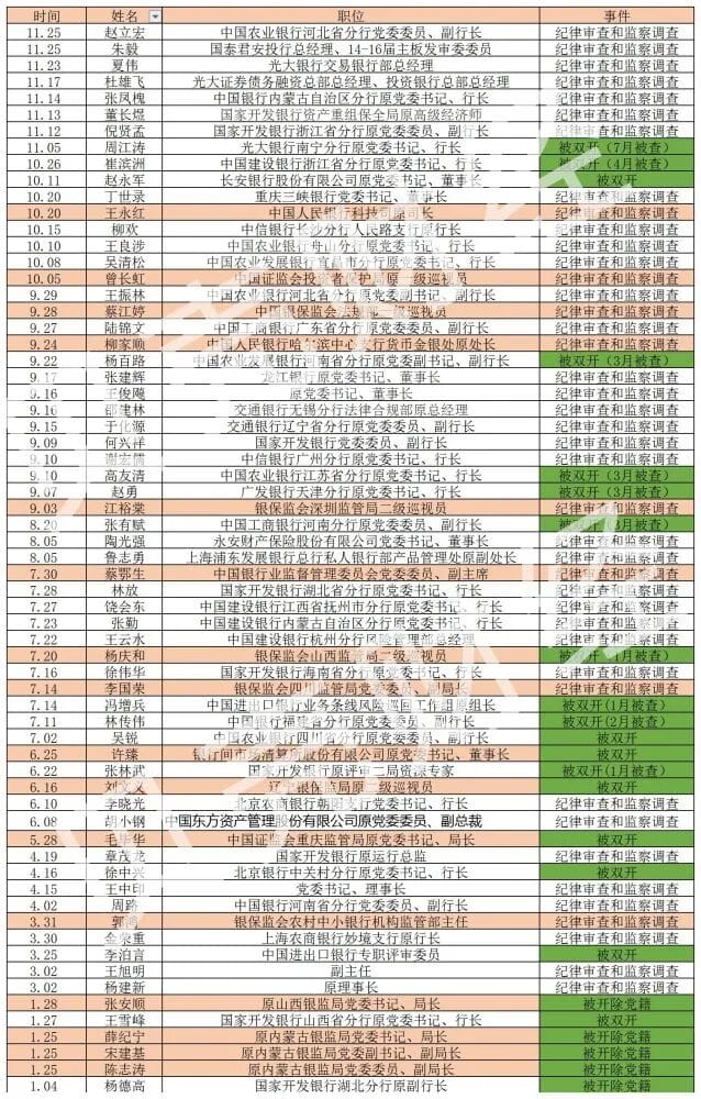 机构改革对金融体系动大手术，剑指美式自由主义和金融腐败！