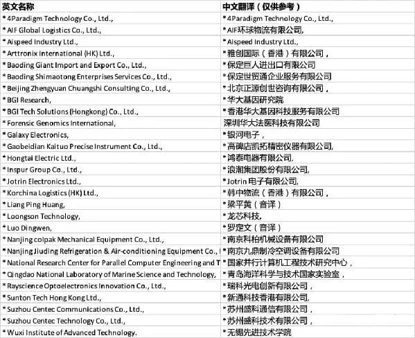 5年内被美国制裁的中国公司高达678家——完整名单