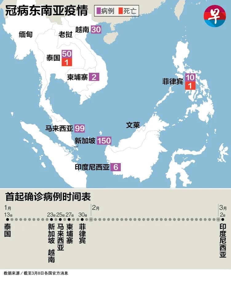 两大疫情夹击 人类再次遭受病毒威胁