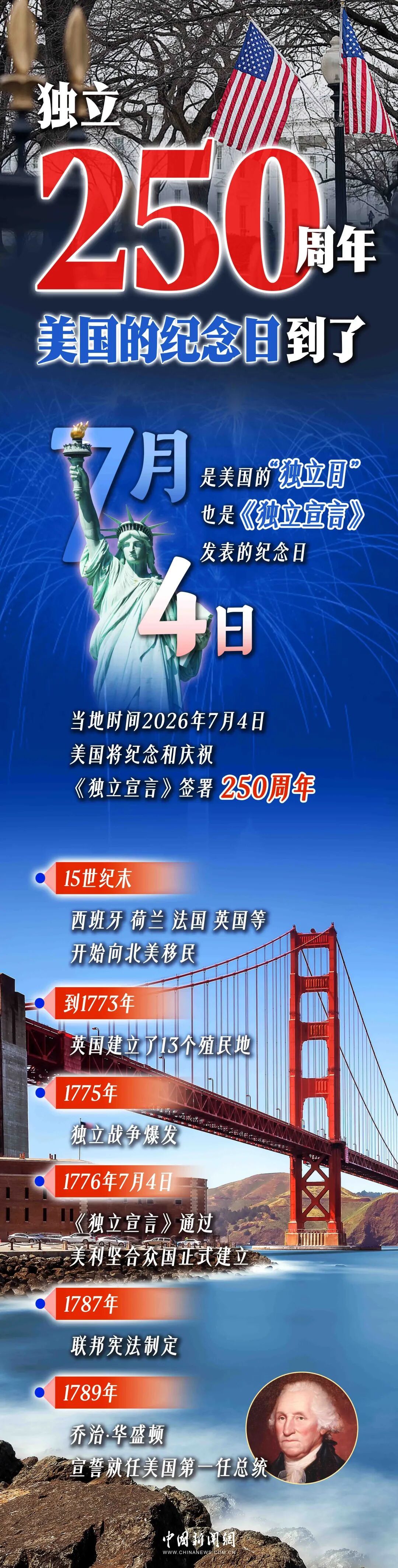 美国拥有六大要素优势 千万别轻视 否则会犯战略性错误！