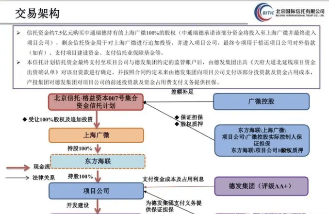 黄奇帆之子黄然非涉“广微系”北广投非法集资大案