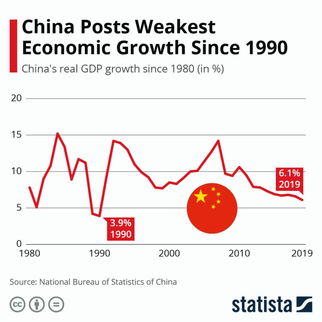 365j.me 2020年唯有中国正增长 2020全球经济大幅缩水 中美差距大幅缩小 但超美尚需时日
